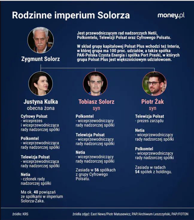 Powiązania rodzinne w firmach Zygmunta Solorza  