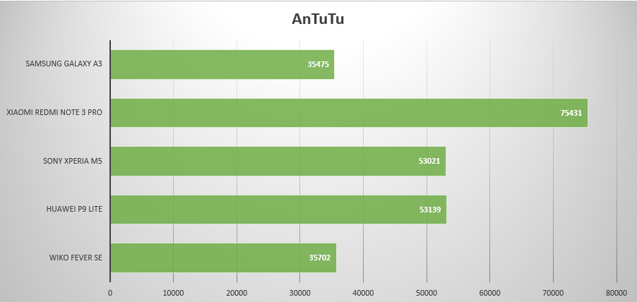 Wiko Fever SE – test drewnianego, świecącego w ciemności francuskiego smartfonu 7