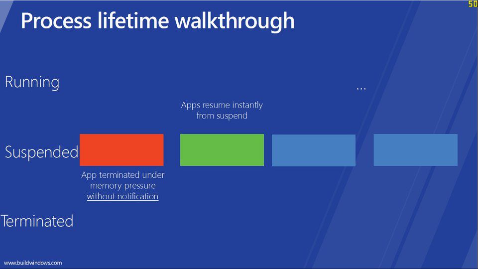 Jaki będzie nowy Windows RT dla tabletów? 3