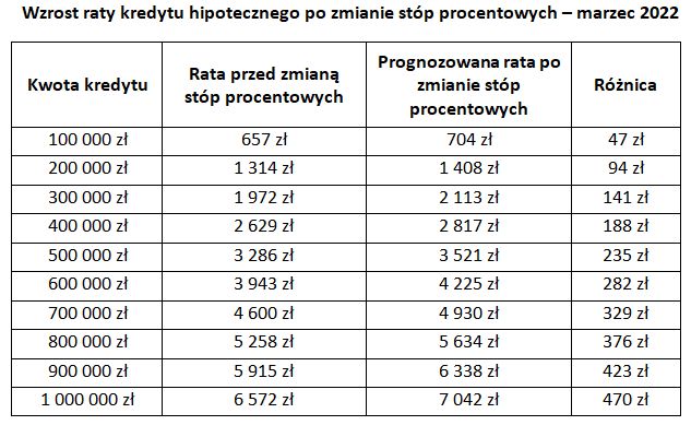 Wyliczenia przygotowane przez Totalmoney.pl