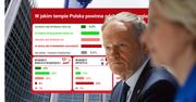 Cios w ustalenia z UE. Wyborcy mają zupełnie inne zdanie