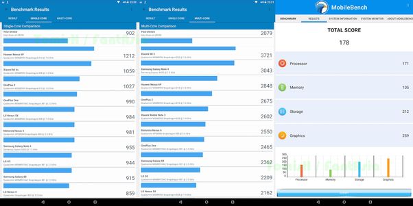 Geekbench 4, MobileBench