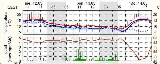 Fot. Meteo.pl