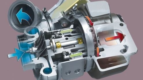 Działanie turbosprężarki