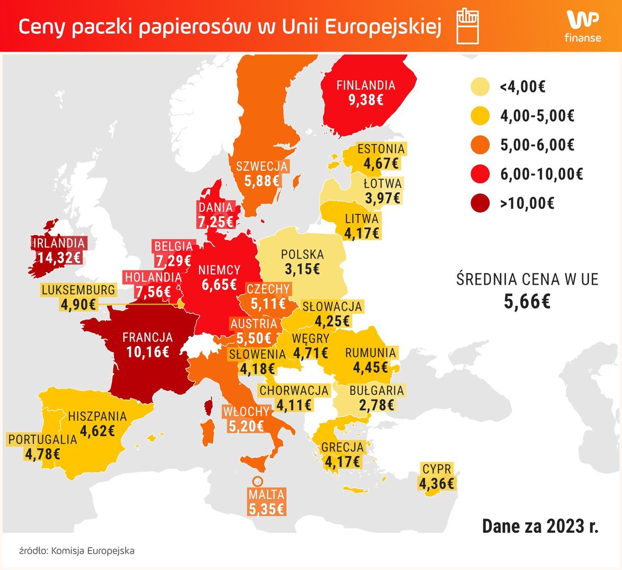 Cena paczki papierosów w UE 