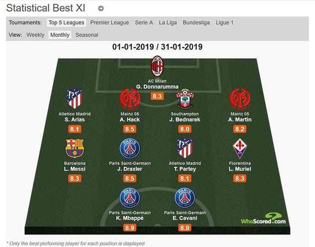 Fot. whoscored.com