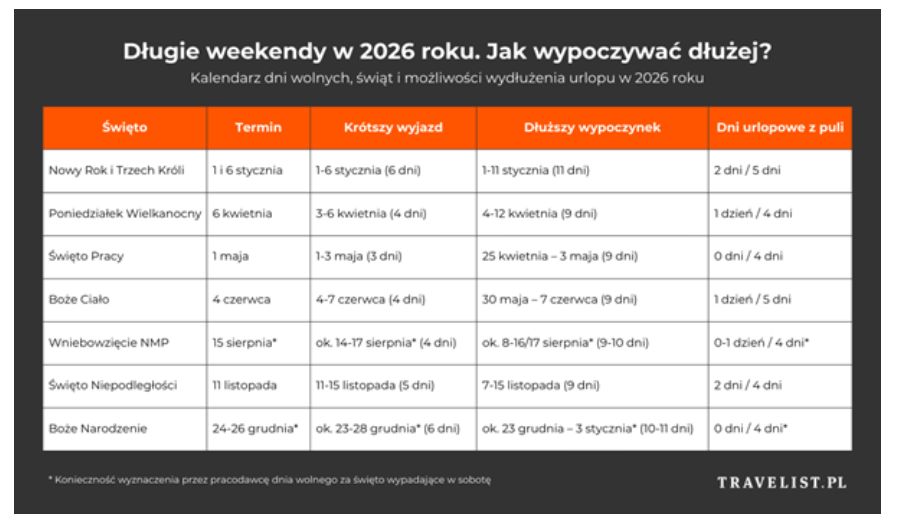 Dni wolne w 2026 r. 