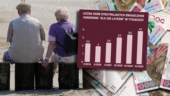 Specjalna emerytura. Najstarsza Polka dostała ją w wieku 114 lat