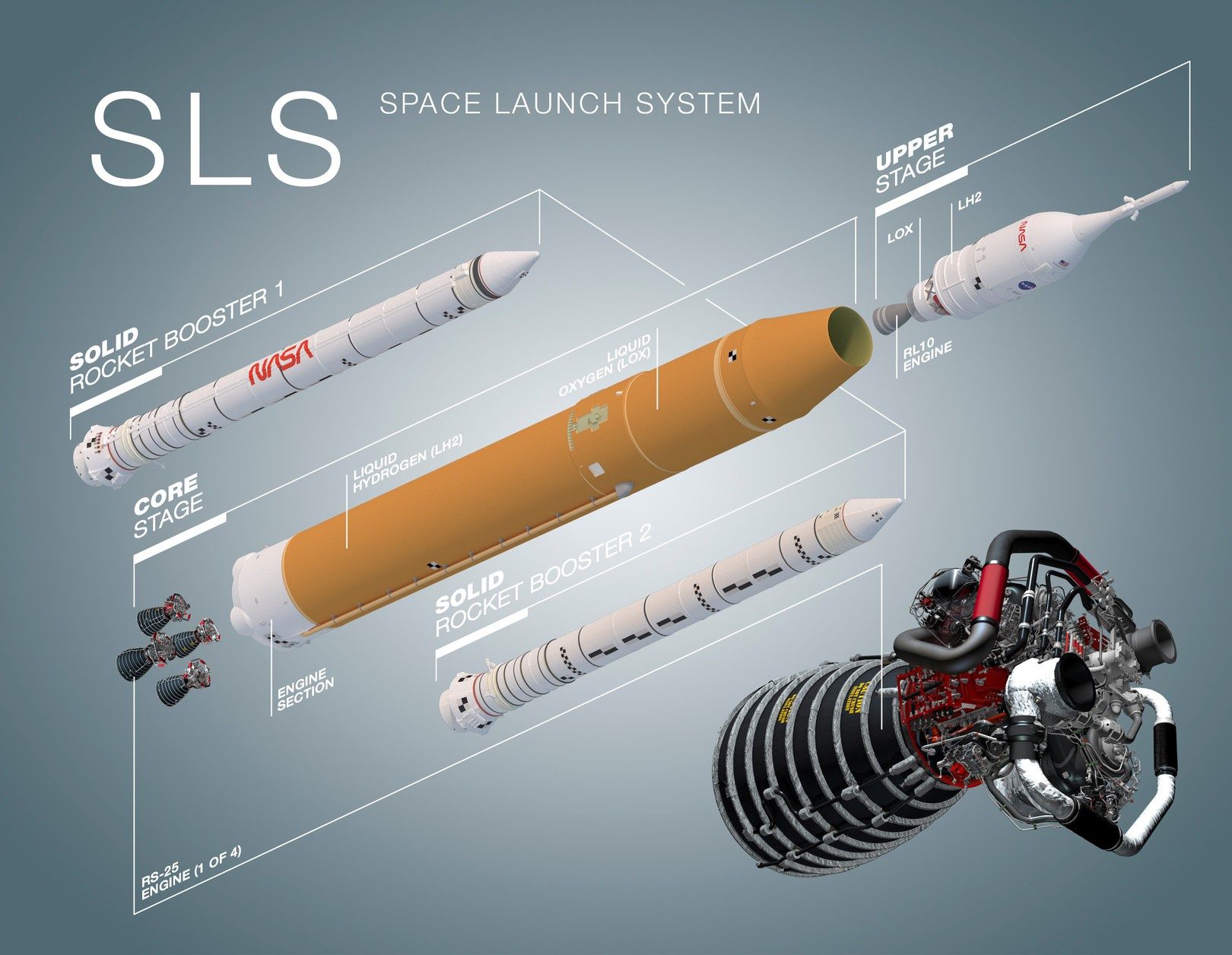 SLS