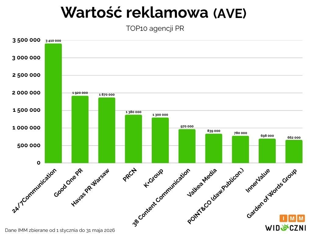 Wartość reklamowa