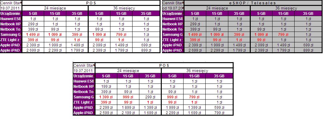 Spadają ceny dwóch tabletów w Play 3