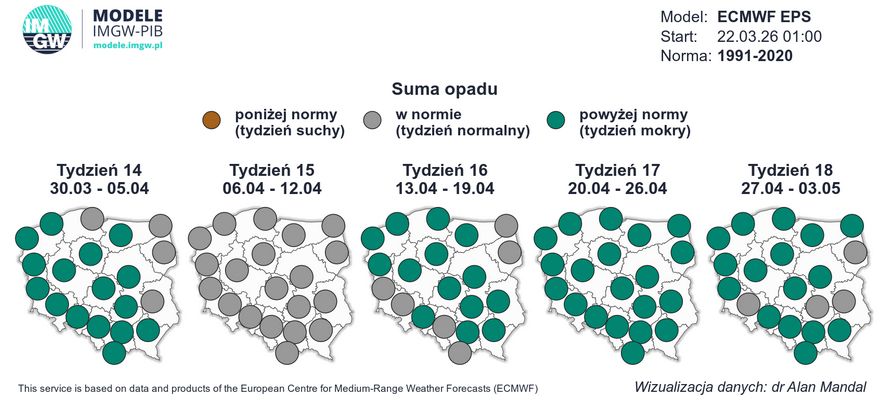 Długoterminowa prognoza pogody