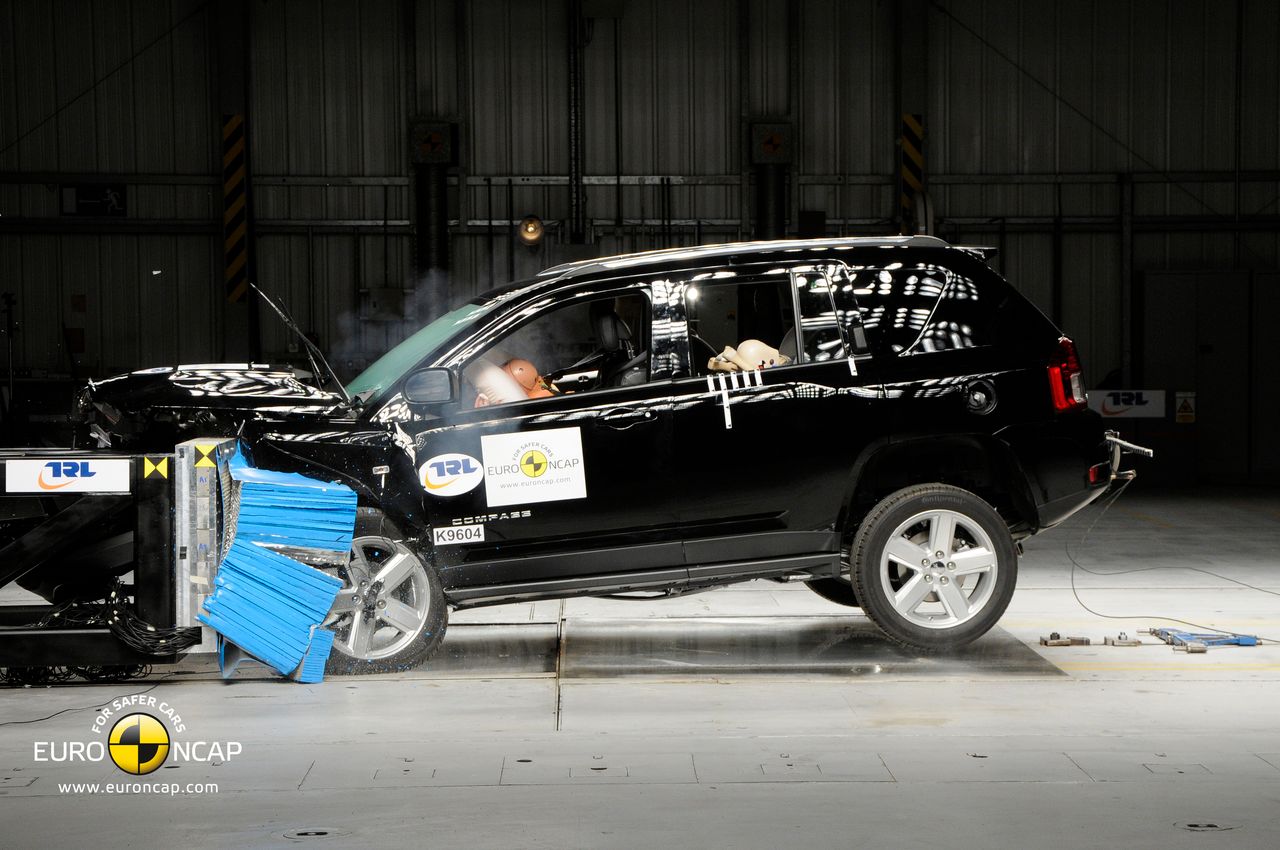 Test zderzeniowy Euro NCAP