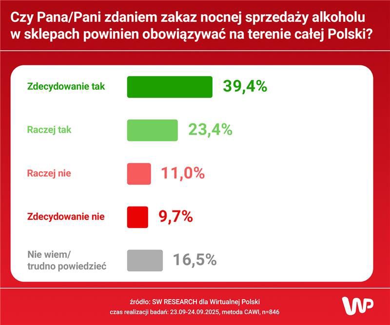 Czy Polacy popierają nocną prohibicję?
