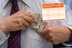 Prowadzisz firmę? Taką dostaniesz emeryturę. Mamy wyliczenia