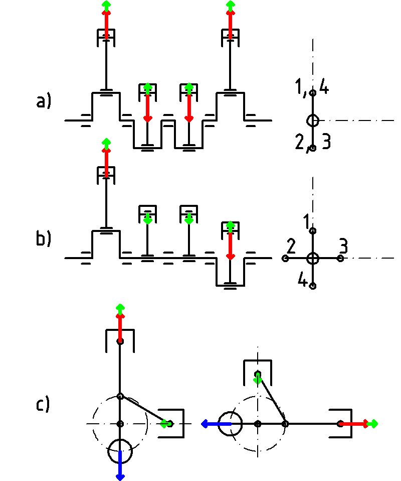 Wały: flat-plane i cross-plane