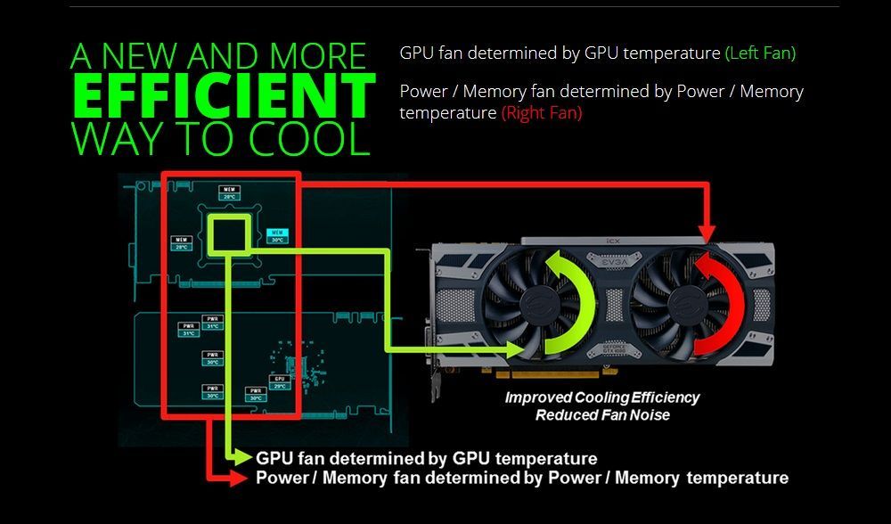EVGA iCX