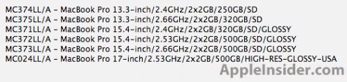 Apple Store zamknięty. Czekamy na nowe MacBooki Pro? 1