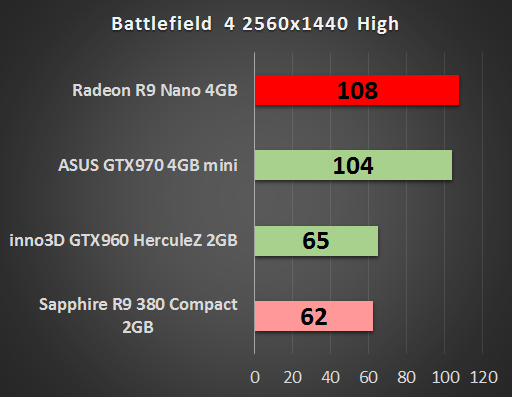 AMD Radeon R9 Nano 4 GB – test małej karty o wielkich możliwościach 13