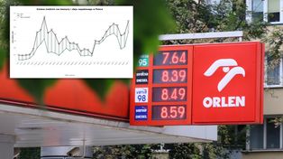 Wstrząs cenowy na stacjach paliw. Wykres pokazuje skalę