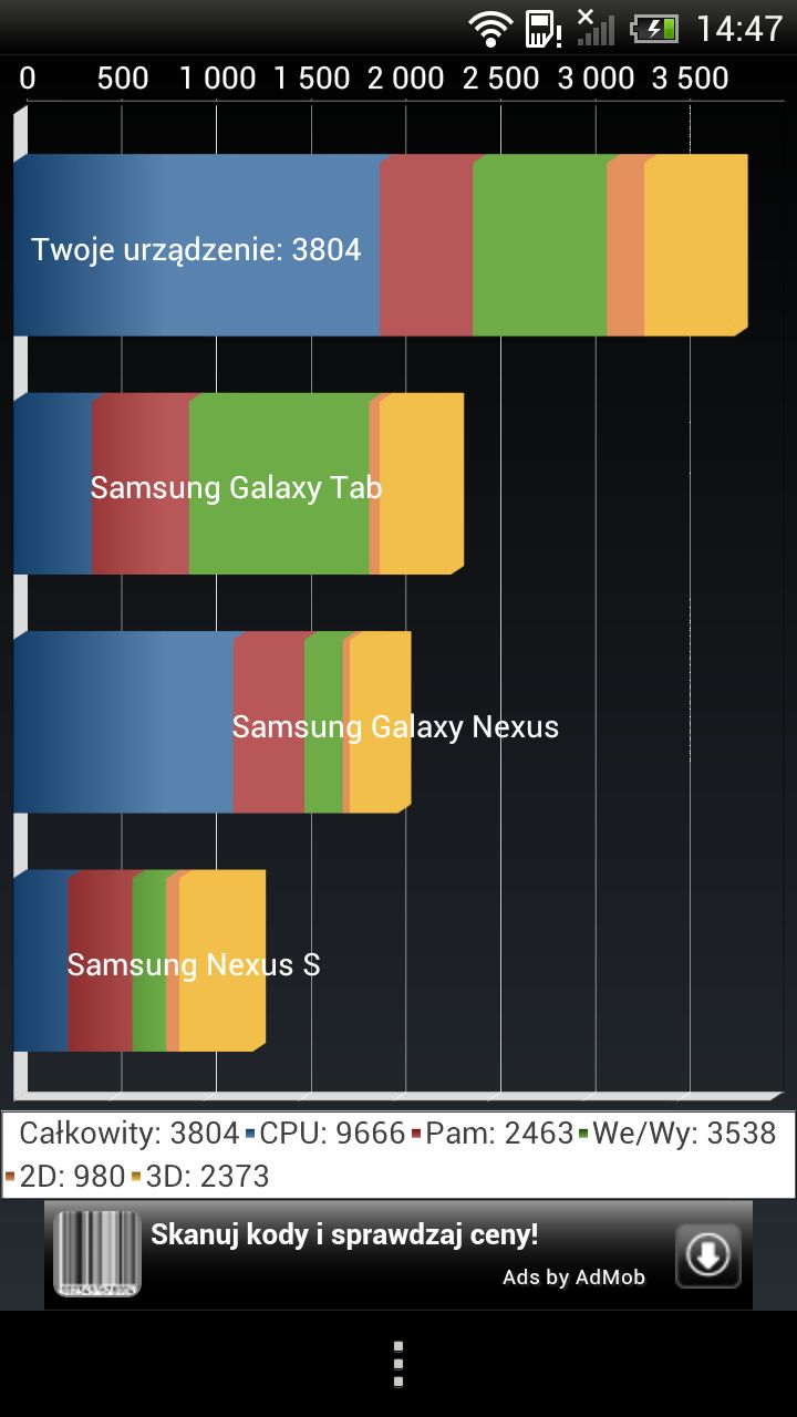 HTC One X - wyniki benchmarków i gry [wideo] 4