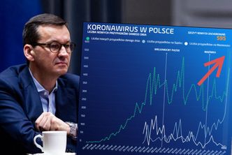 Koronawirus na Śląsku. Region bije rekordy zakażeń, choć... wcale nie ma najwięcej testów