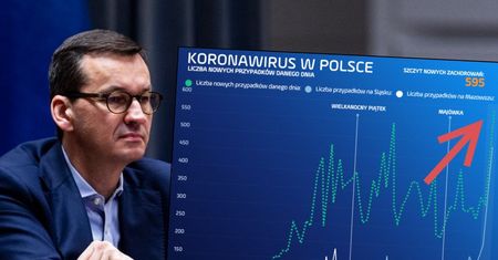 Koronawirus na Śląsku. Region bije rekordy zakażeń, choć... wcale nie ma najwięcej testów