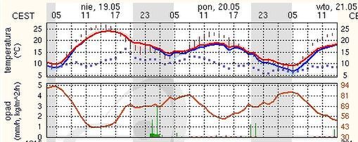 Źródło: meteo.pl