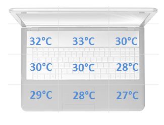 Samsung ATIV Book 9 Plus temperatury spoczynek