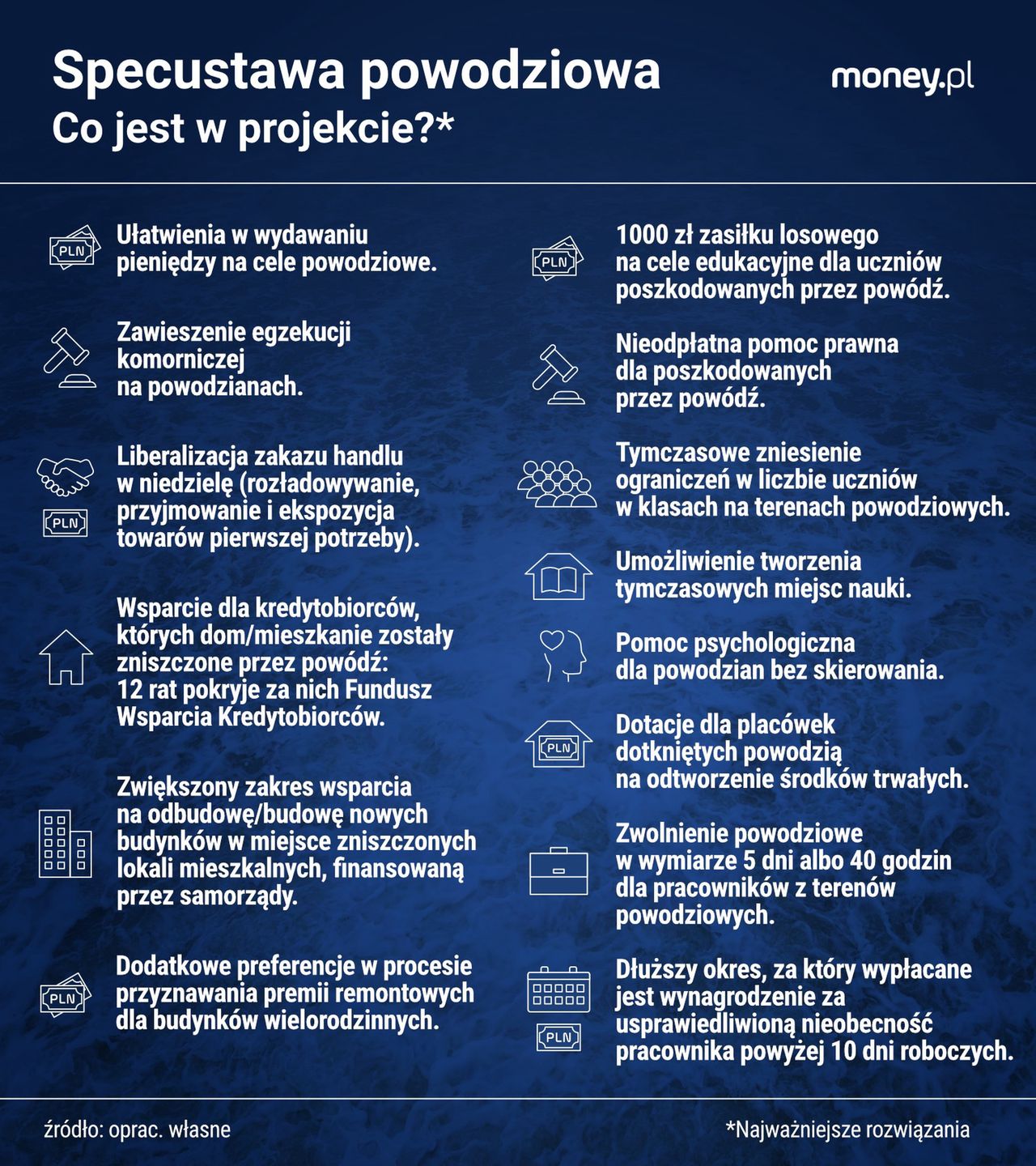 Specustawa powodziowa. Najważniejsze propozycje w projekcie