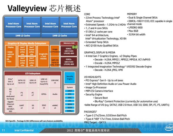 Intel Atom Valleyview (fot. Expreview.com)