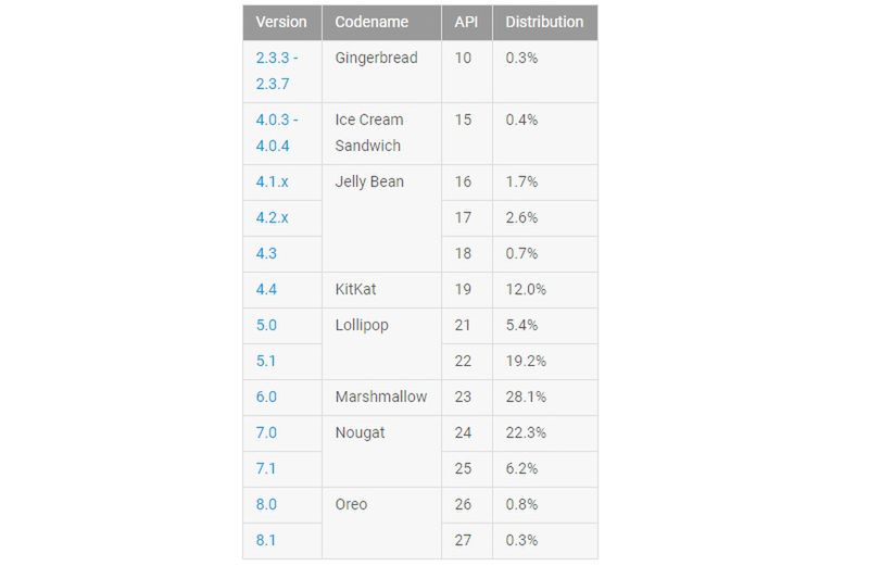 #wSkrócie: nowe podwójne aparaty Samsunga, Xiaomi Mi MIX 2S i nowe statystyki Androida 5