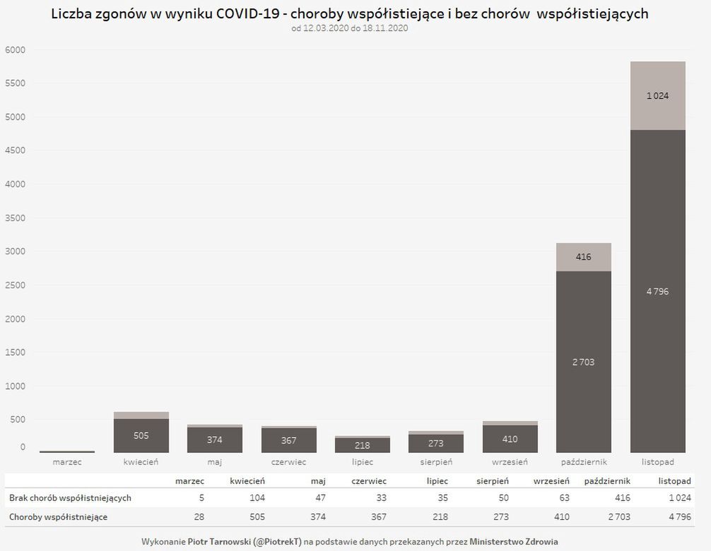 Koronawirus. Ofiary COVID-19, które nie miały chorób współistniejących