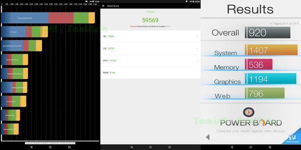 Quadrant Standard Edition, AnTuTu, Basemark OS II