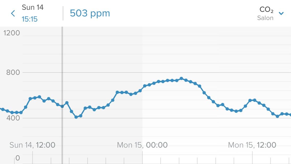 Netatmo Weather Station – nowatorska stacja pogodowa w praktyce 6