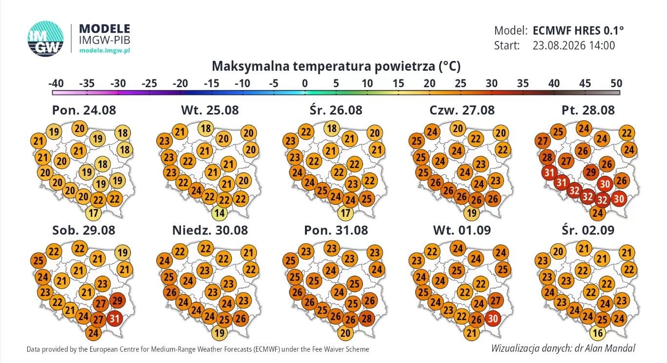 Prognoza długoterminowa, temperatury maksymalne