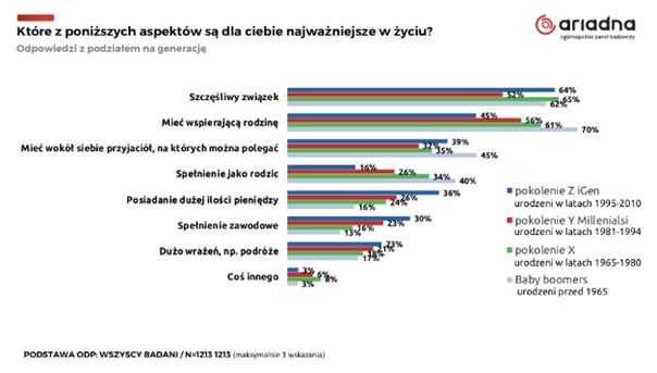 Badanie panelu Ariadna