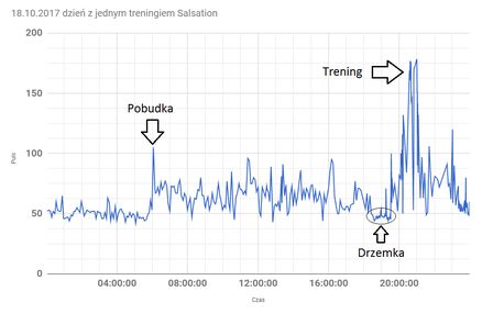 Jeszcze jeden po goleniu