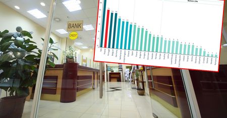 Banki w Polsce chętne do współpracy. Z liczbą 15 projektów jesteśmy drudzy w Europie