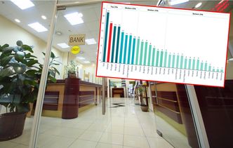 Banki w Polsce chętne do współpracy. Z liczbą 15 projektów jesteśmy drudzy w Europie