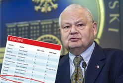 Prezes NBP surowo oceniony w rankingu Global Finance. Adam Glapiński na równi z szefem banku Białorusi