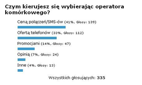 Podsumowanie ankiety "Czym kierujesz się wybierając operatora komórkowego?" 1