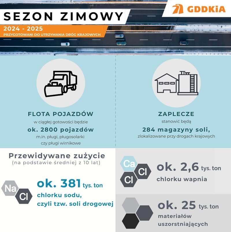 Mobilizacja GDDKiA na zimę 2024
