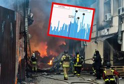 Rosja wzmacnia ataki. Porażająca analiza działań Putina