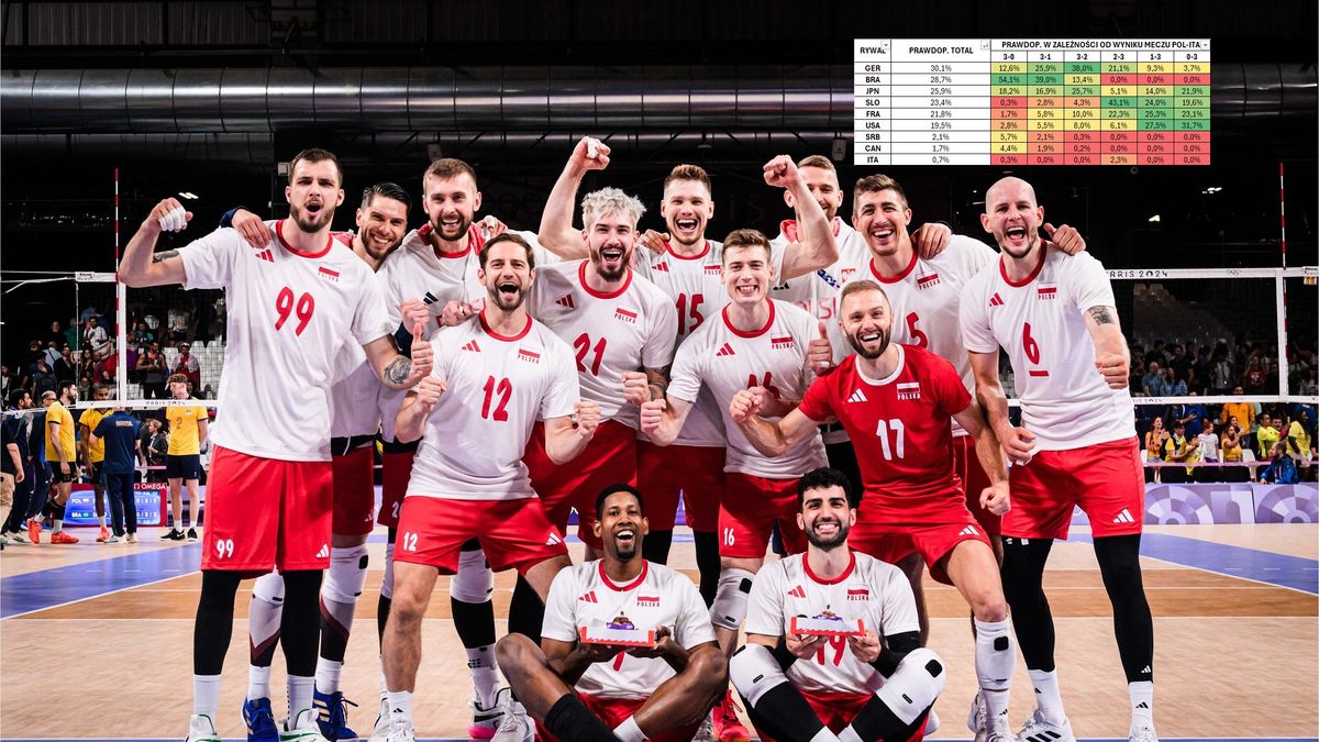 Zdjęcie okładkowe artykułu: Materiały prasowe / FIVB/Twitter / Reprezentacja Polski siatkarzy