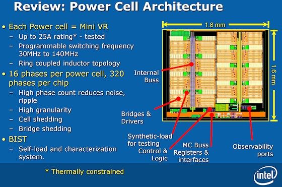 Intel Haswell procesor prezentacja IDF 2012