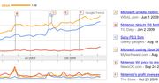 Popularność konsol w Polsce wg Google