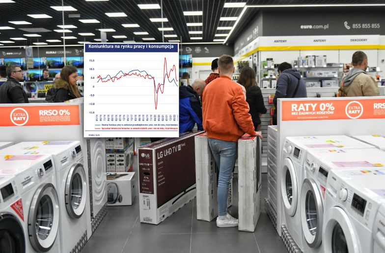 Koniec z zaciskaniem pasa? Gospodarka dostała wiatru w żagle [ANALIZA]