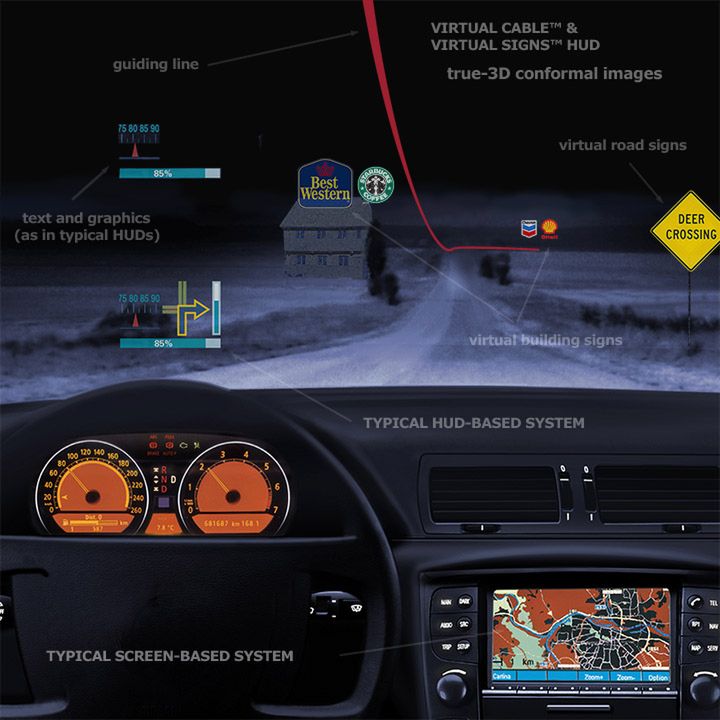Samochodowy GPS zrywa z tradycyjną mapą na małym ekranie. Przełom w nawigacji? 2