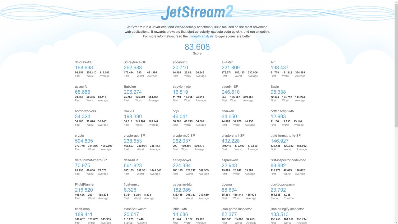 Firefox - JetStream2